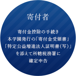 寄付者 寄付金控除の手続き本学園発行の「寄付金受領書」「特定公益増進法人証明書(写)」を添えて所轄税務署に確定申告