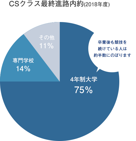 グラフ